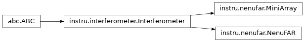 Inheritance diagram of nenupy.instru.nenufar.MiniArray, nenupy.instru.nenufar.NenuFAR